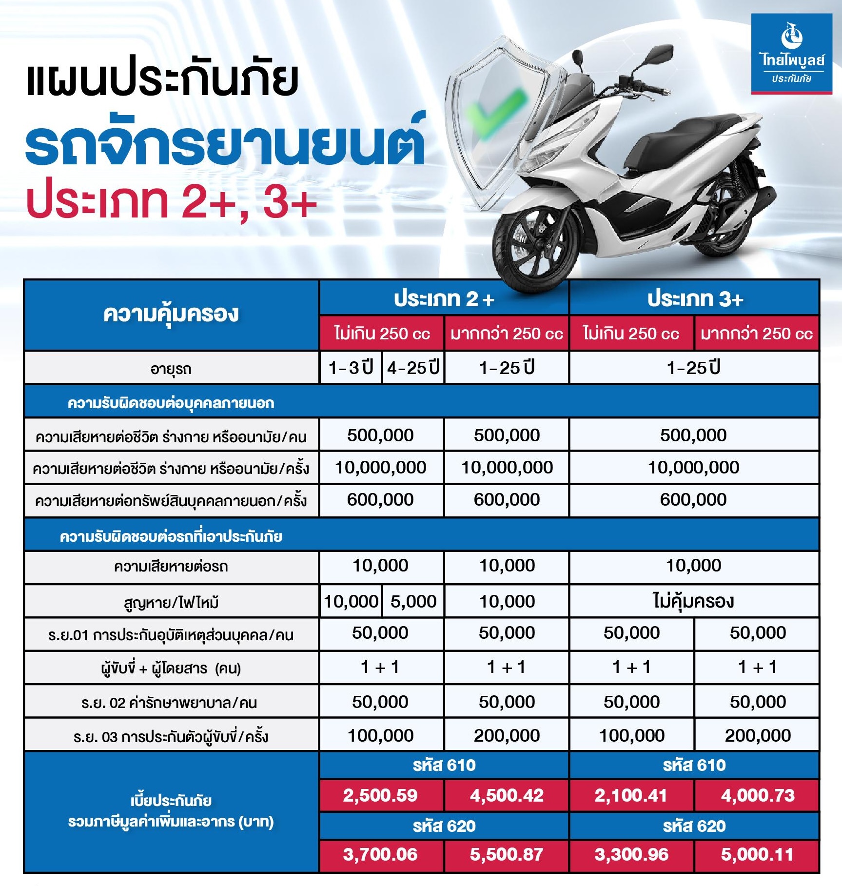 ประกัน 2+ 3+ มอร์เตอร์ไซค์ ไทยไพบูลย์