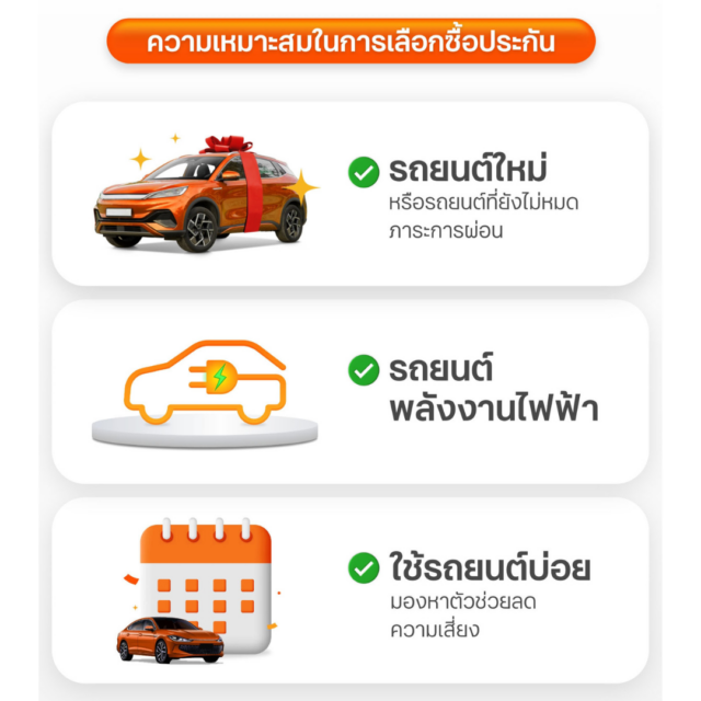 ประกันรถไฟฟ้า EV ธนชาตประกันภัย