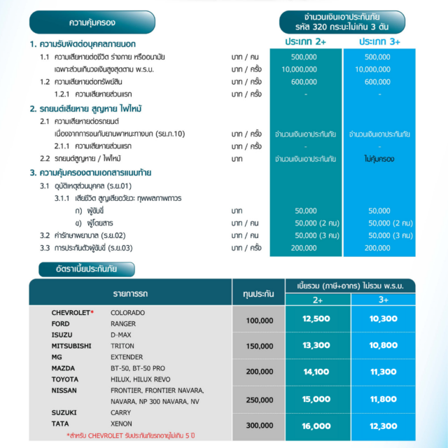 2+3+ กระบะเพื่อการพาณิชย์