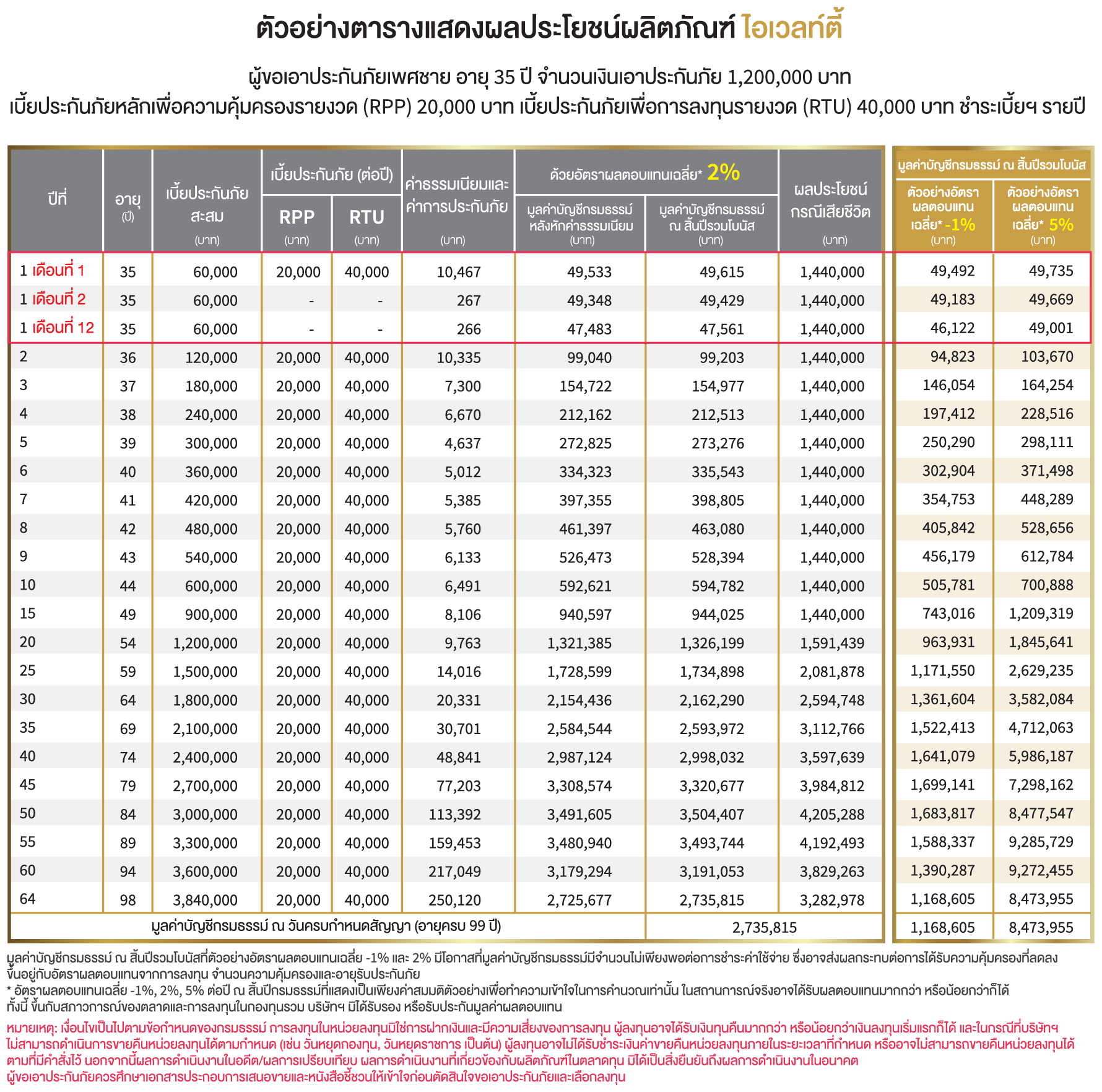Benefit-Table-iWealthy
