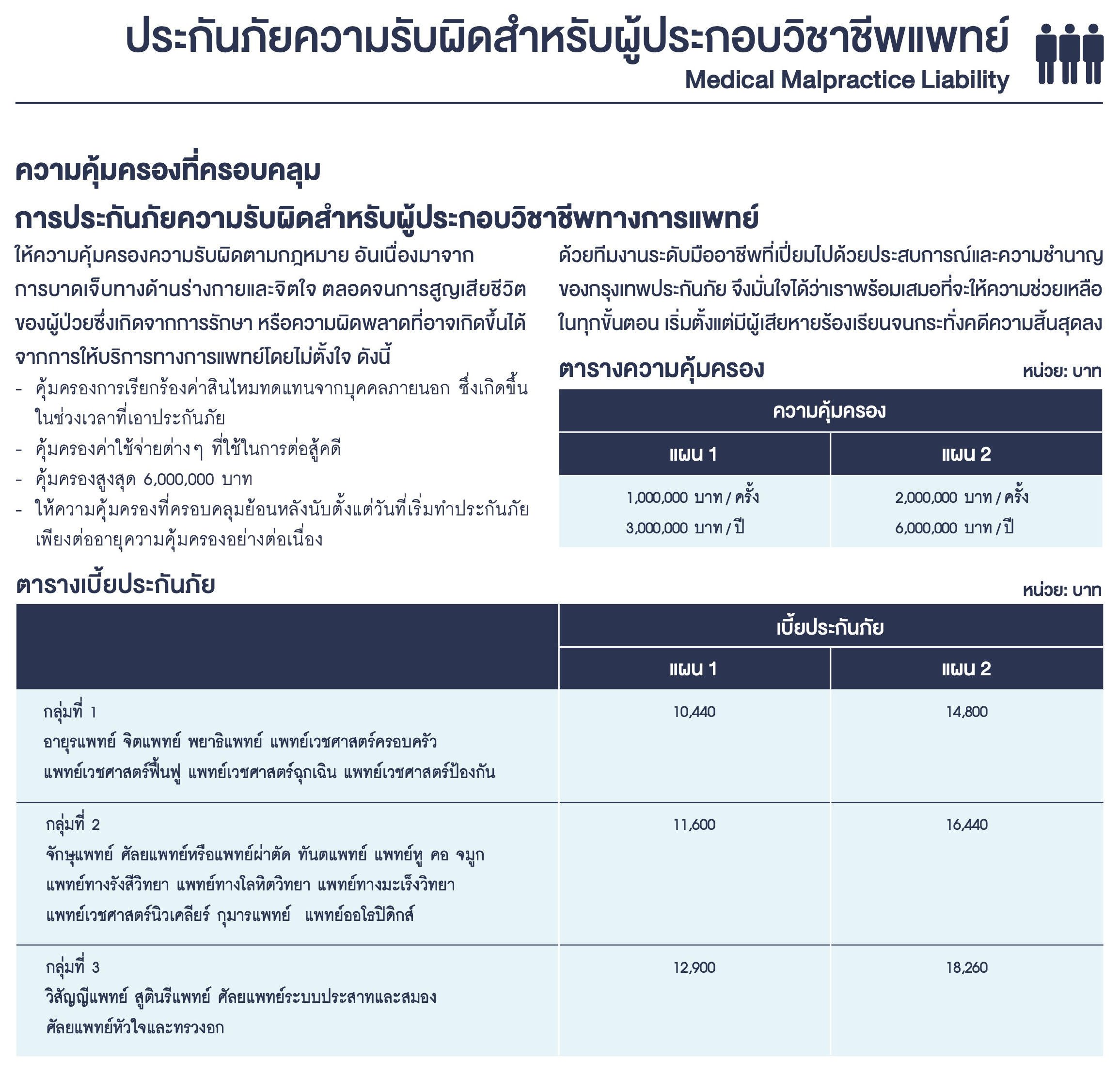 ประกันภัยความรับผิดตามกฎหมายสำหรับผู้ประกอบวิชาชีพแพทย์