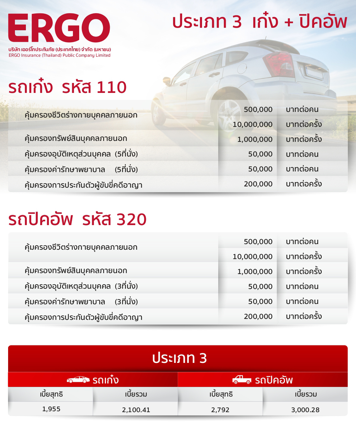 ประกันชั้น 3 เก๋ง+ปิคอัพ เออร์โก้ประกันภัย