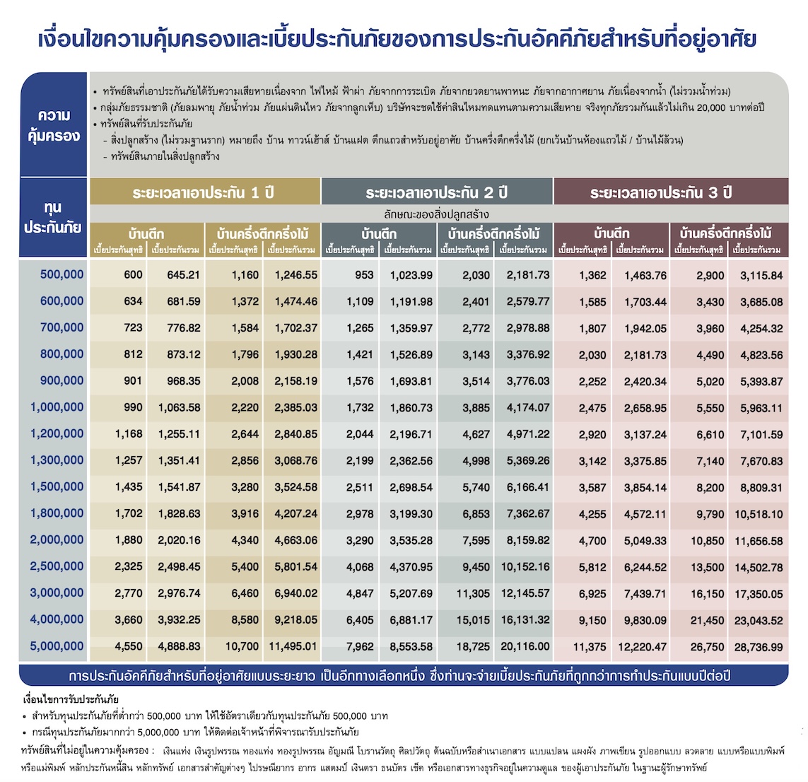 วิริยะประกันภัย-home