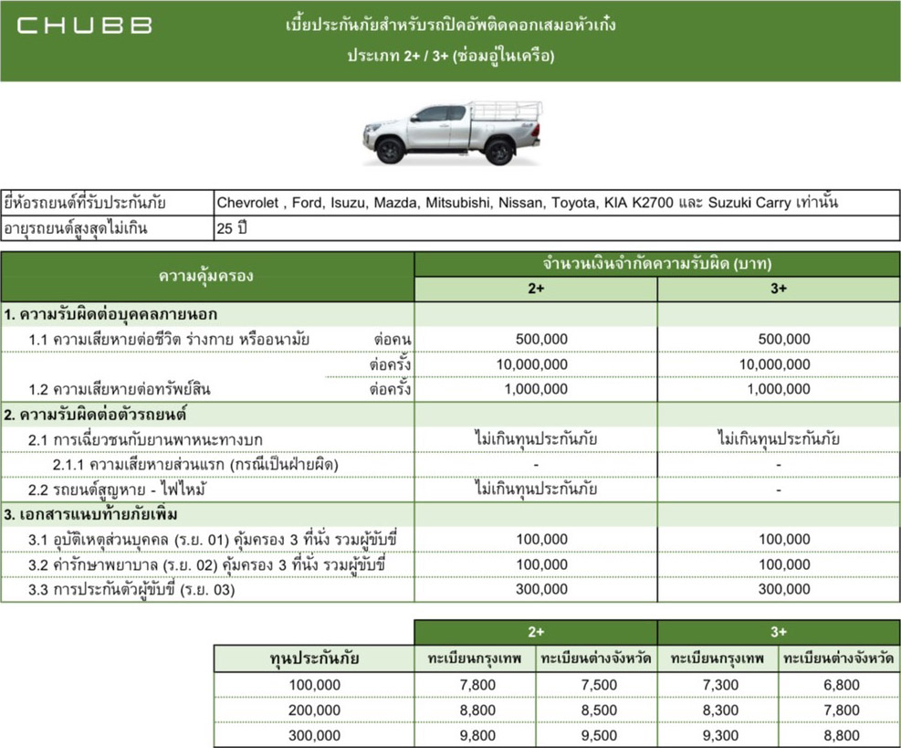 ประกันภัยรถยนต์ชั้น 2+ และ 3+ สำหรับรถปิคอัพติดคอก